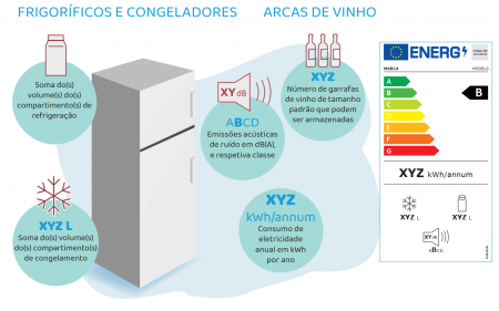 AS NOVAS ETIQUETAS
